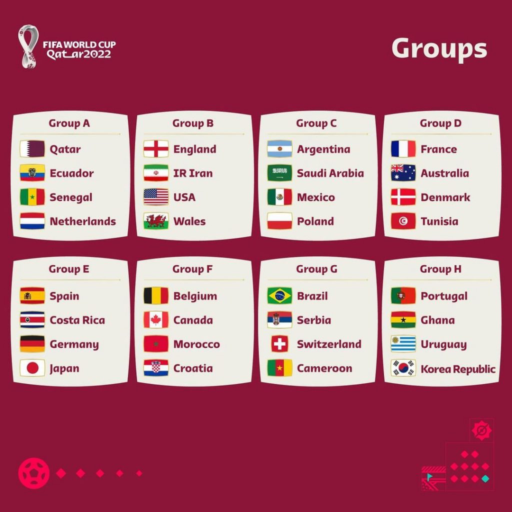 FIFA World Cup 2022: Location, Dates, Prices & More *Updated 22 August 2022*-  Wego Travel Blog