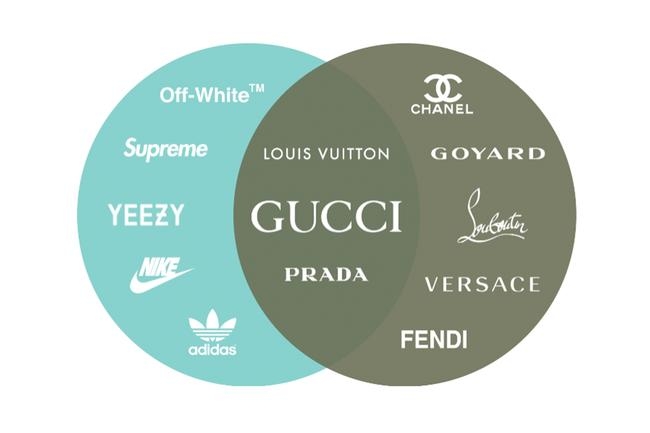 NEW FASHION] Louis Vuitton Chanel Gucci Fendi Logo Luxury Brand
